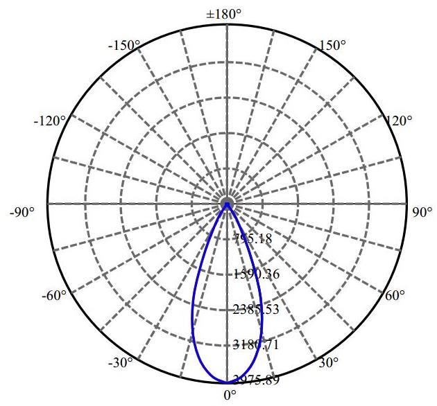Nata Lighting Company Limited - Evenly Light Shape